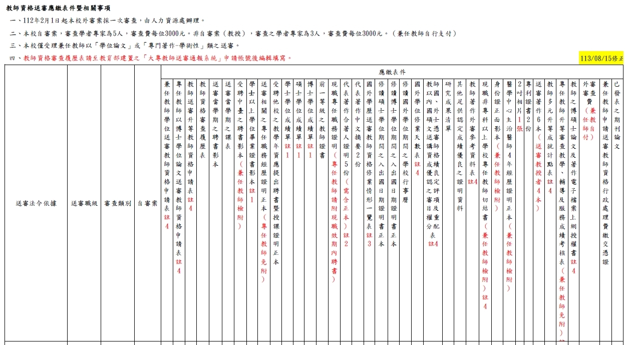 應繳表件